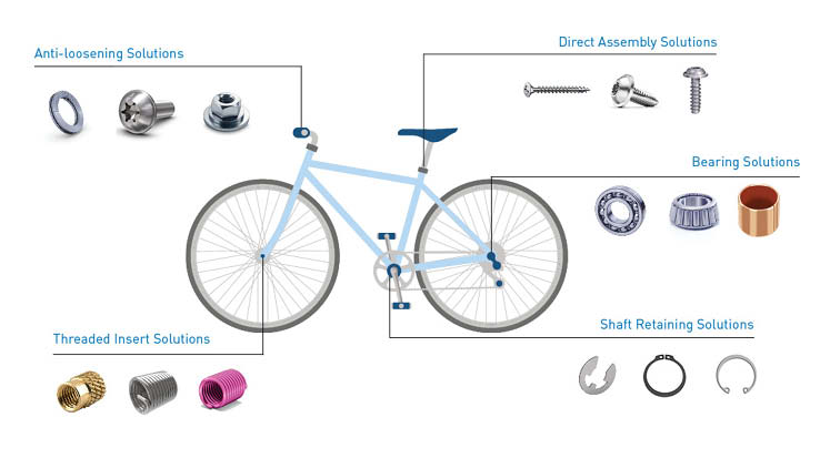 Bicycle Bearing Solutions Success Story