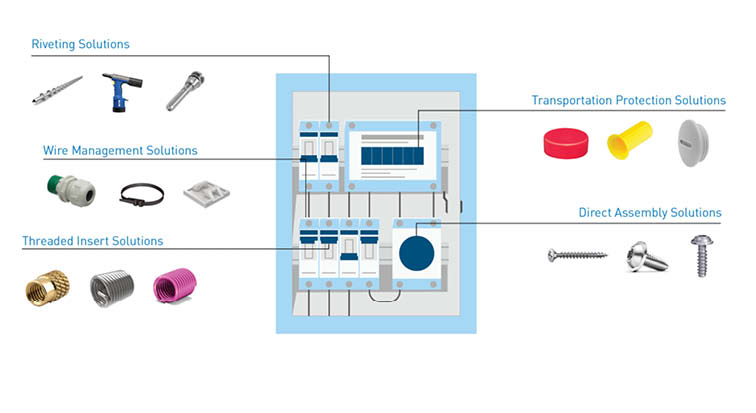 Inverter Riveting Solutions Success Story