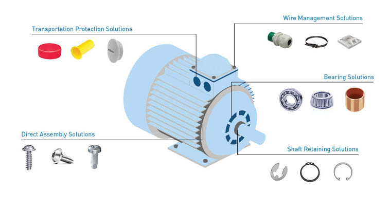 Gear Box SRS Success Story