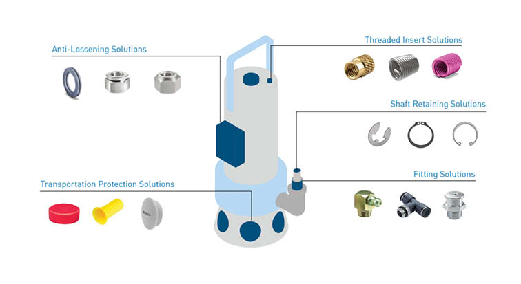 Compressor Transportation Protection Success Story