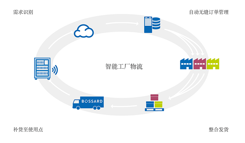 SmartVending Cloud