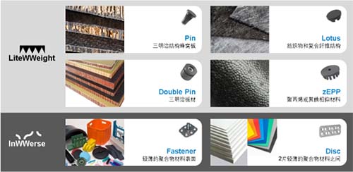 Bossard柏中的MMW轻量化紧固技术配备了6个系列的紧固件