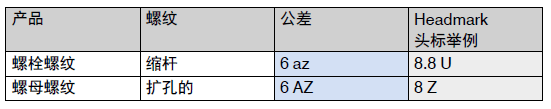 根据ISO 10684对表面涂层进行工程调整（热镀锌）