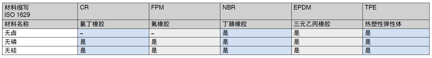 硫化橡胶化学成分