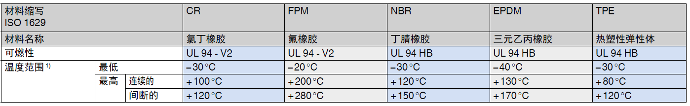 硫化橡胶可燃性