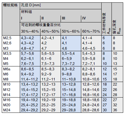 302 型 Ensat®