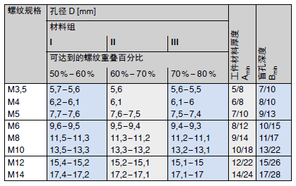 307/308/337/338 型 Ensat®