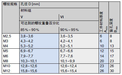 309 型 Ensat®