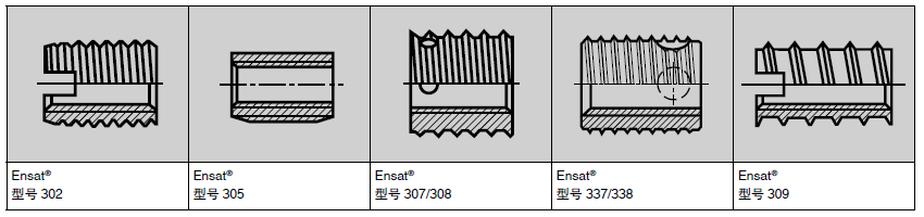 材料、型号、表面处理分类