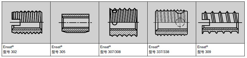 材料、型号、表面处理分类