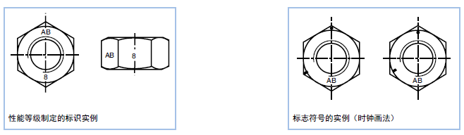 螺母标识实例