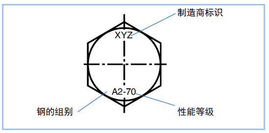 不锈钢紧固件标识六角头螺钉