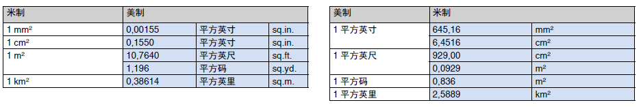 面积测量