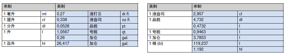 容积测量