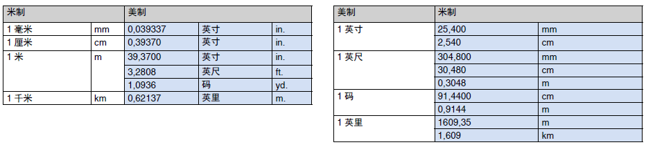 长度测量