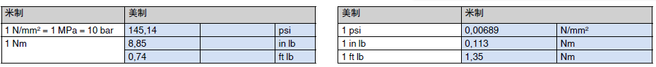 其它米制美制换算
