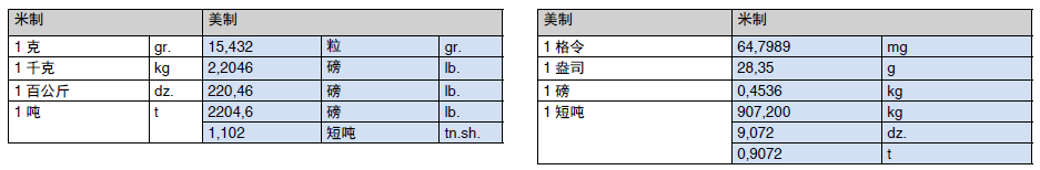 重量换算