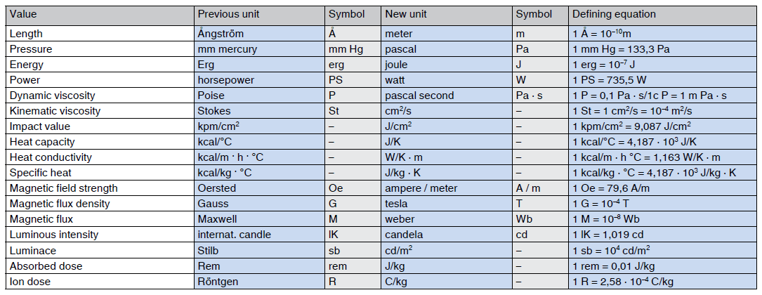 basic-si-units-and-prefixes-chart-lupon-gov-ph