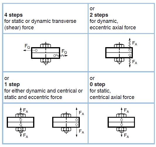 Estimation of screw diameters