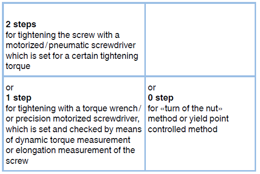 Estimation of screw diameters