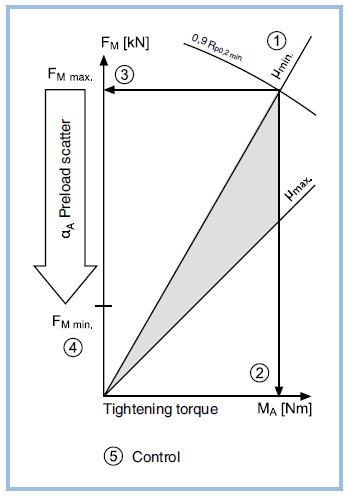 How to use reference values - technical resources