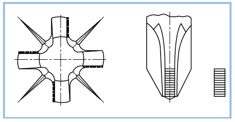 internal drives for screws cross recess Z