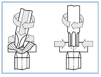 internal drives for screws technical advantage of hexalobular socket and torx plus