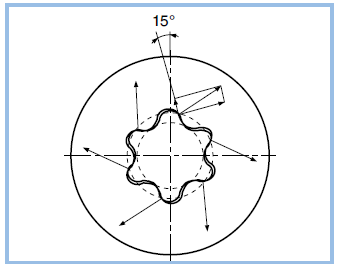 The hexalobular socket and the Torx plus® systems have benefits due to their design parameters