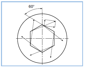 The hexalobular socket and the Torx plus® systems have benefits due to their design parameters