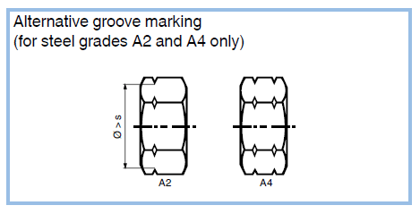Marking of screws and nuts