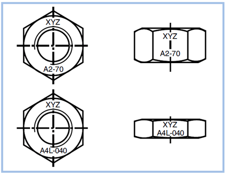 Marking of screws and nuts nuts