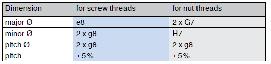 permissible tolerances for plastic fasteners