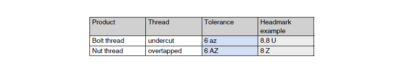 Possible tolerance adjustments for surface coatings