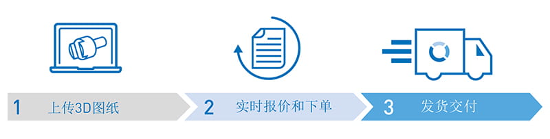 RMS机加工零部件在线报价与订购流程图-Bossard柏中