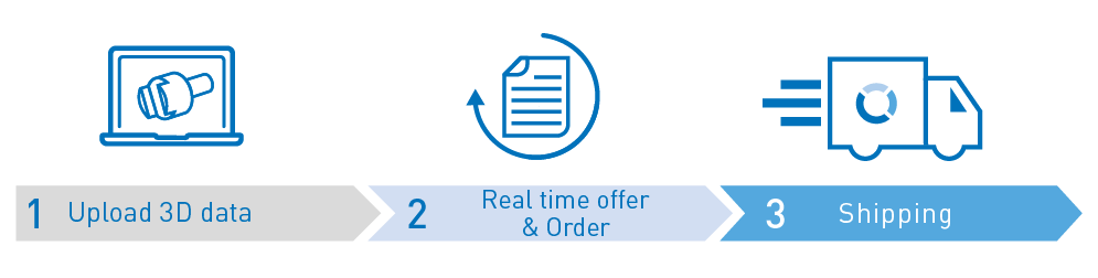 Real Time Manufacturing Services Workflow