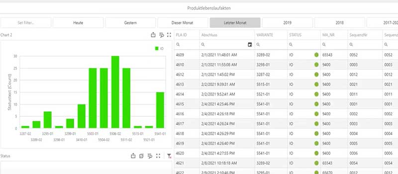 Assembly process data