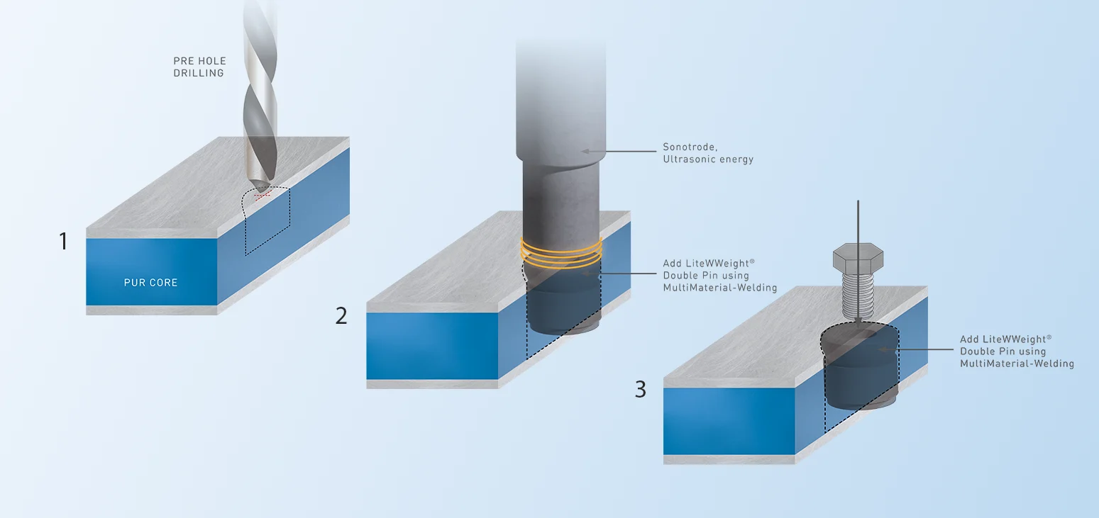 新的装配工艺进入PUR地板面板