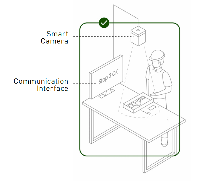 SmartCamera 功能