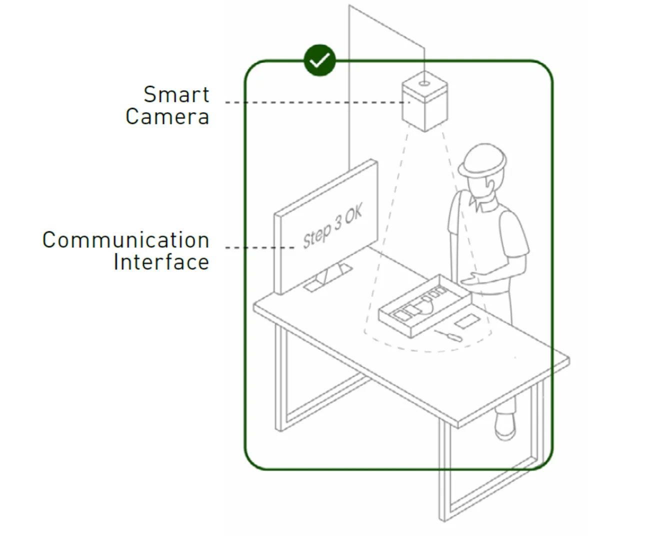 SmartCamera 功能