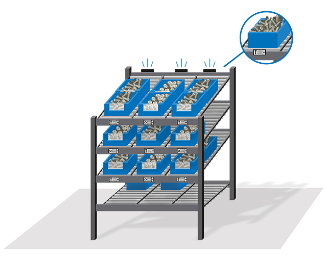 SmartLabel Cloud解决方案用于重力货架
