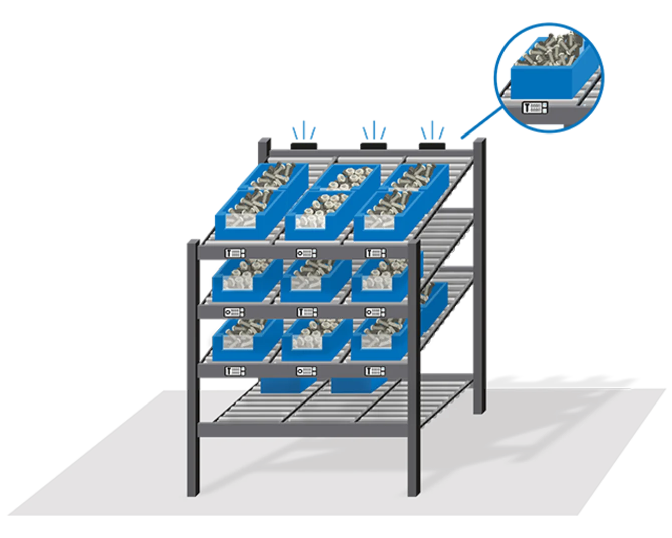 SmartLabel Cloud解决方案用于重力货架