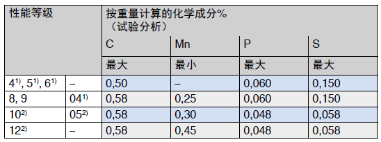 螺母的化学成分