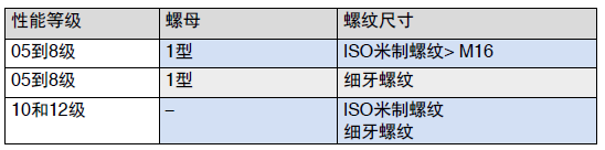 热处理螺母列表