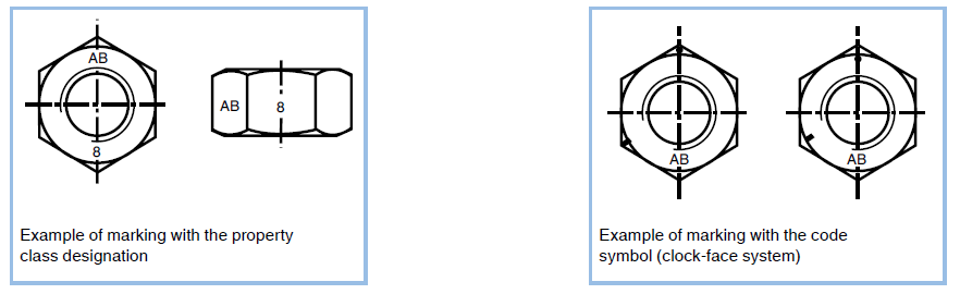 Marking of nuts according to ISO
