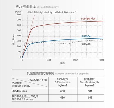 SUS486plus picture 1