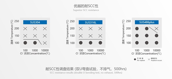 SUS486plus picture 2