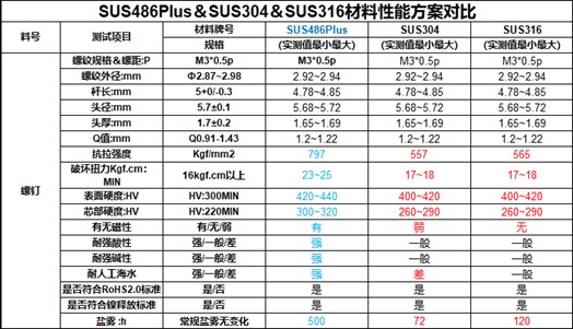 SUS486plus picture 3