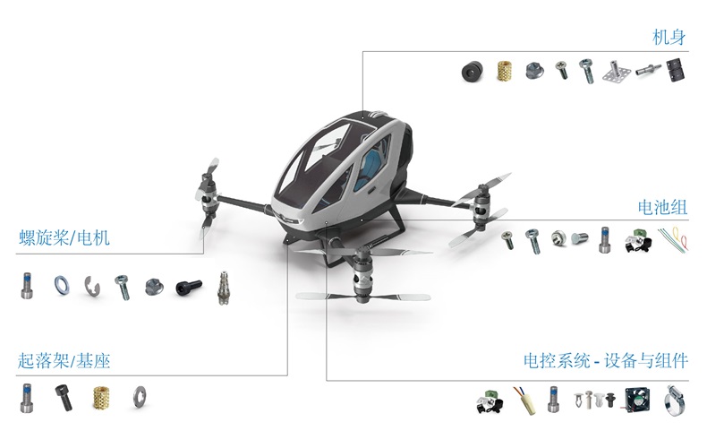 航空飞行器紧固件应用详情图-Bossard柏中