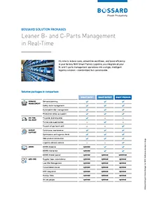Bossard solution overview document showing Level-B and C-Parts Management in Real-Time with product comparison table and warehouse shelving image.