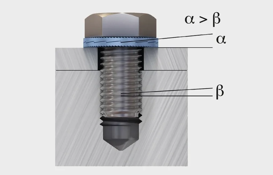一张图片展示了一颗螺钉,配有Nord-Lock垫圈,突出了它们的机械连接和功能。